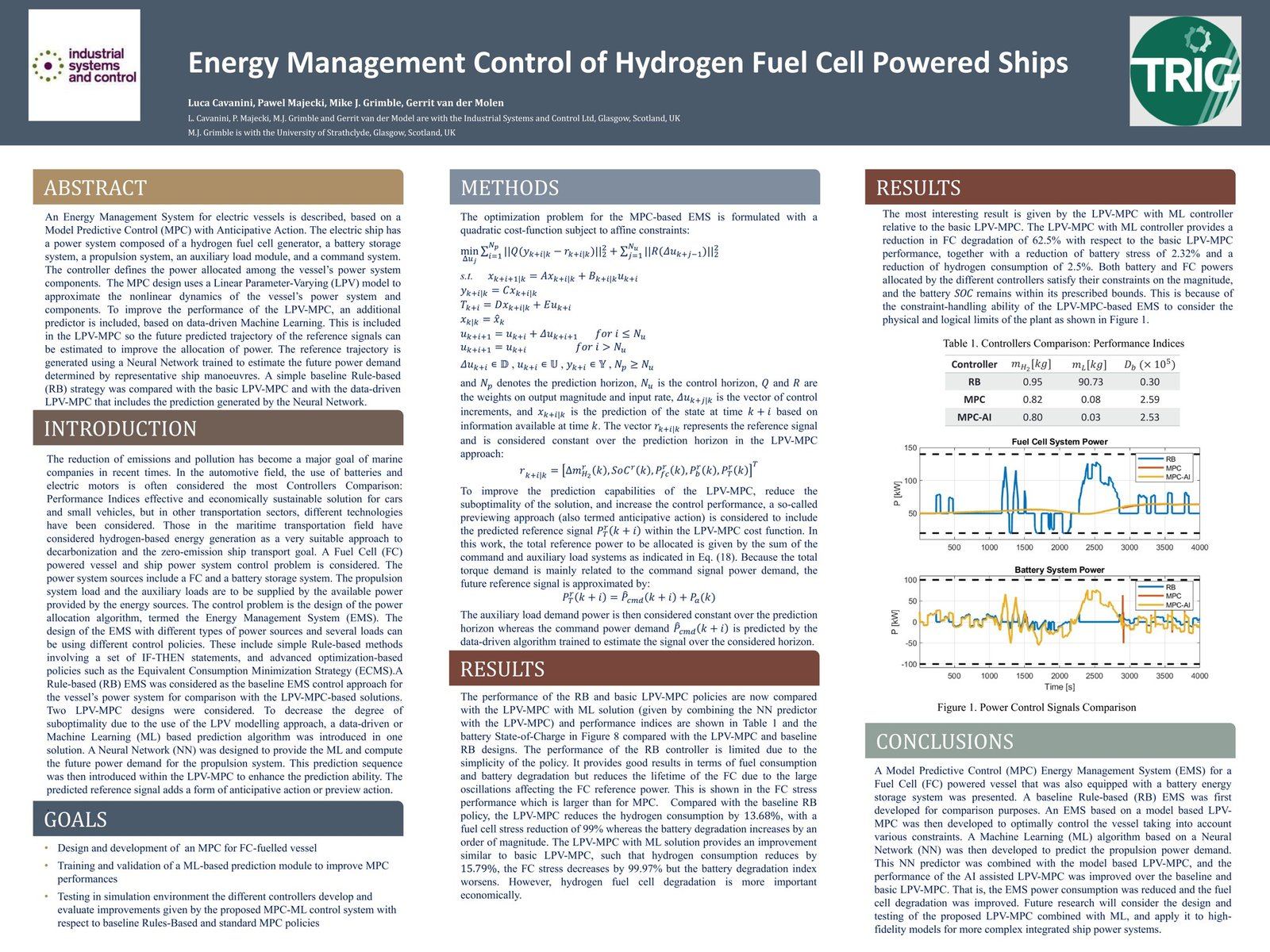 Poster: Energy Management Control of Hydrogen Fuel Cell Powered Ships, ACC 2023